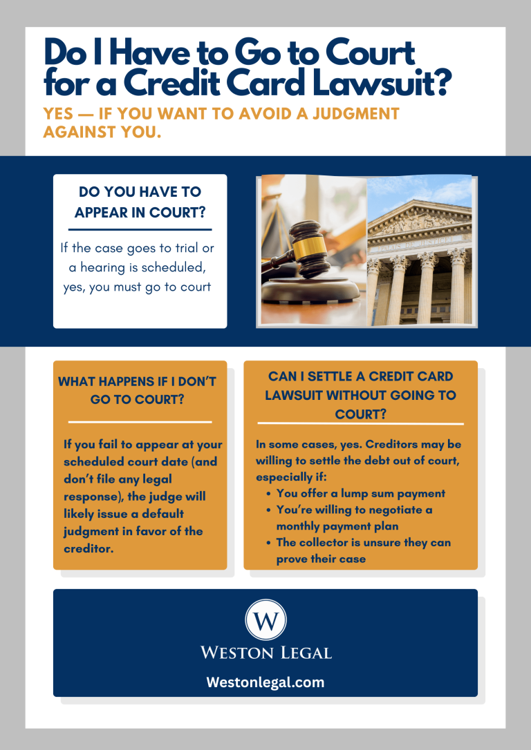 Do I Have to Go to Court for a Credit Card Lawsuit